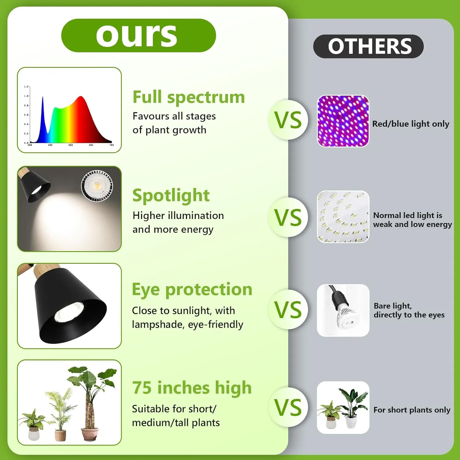 Adjustable Height Grow Light, 75 in, image 3 of 7