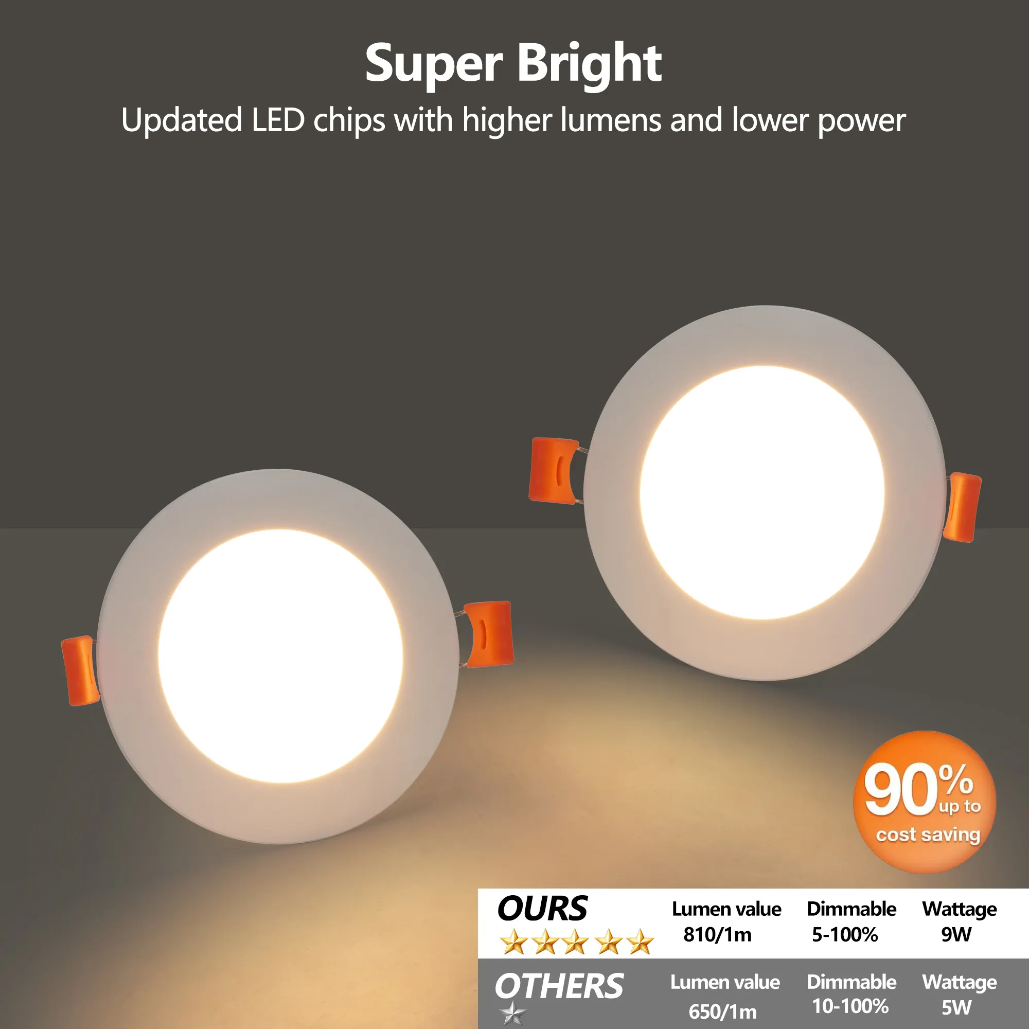 Flush Mount Ceiling Light, Dimmable (12-Pack), image 2 of 6