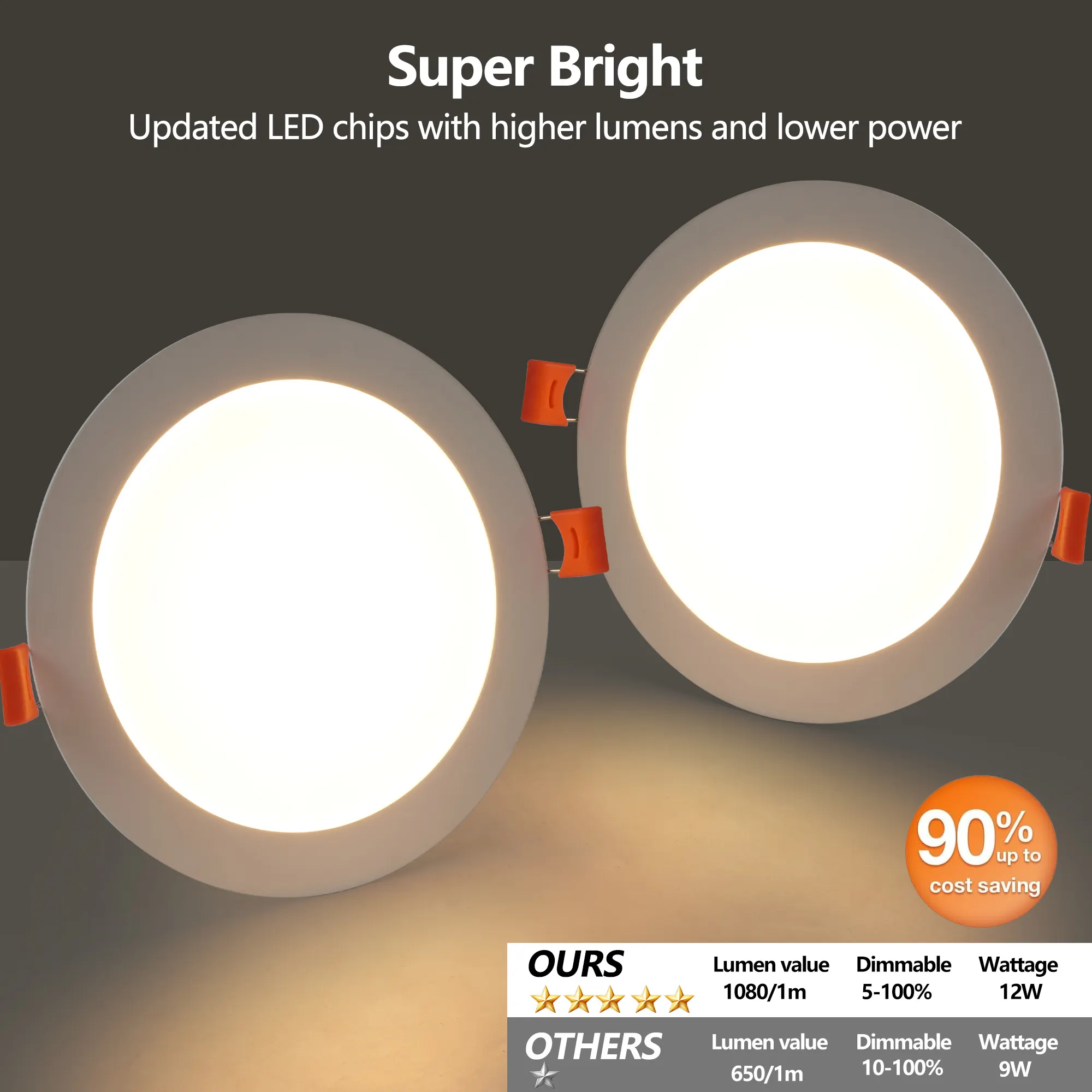 Flush Mount Ceiling Light, 6 in (12-Pack), image 2 of 8